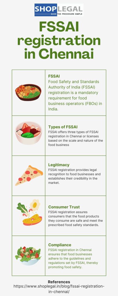 FSSAI registration in Chennai