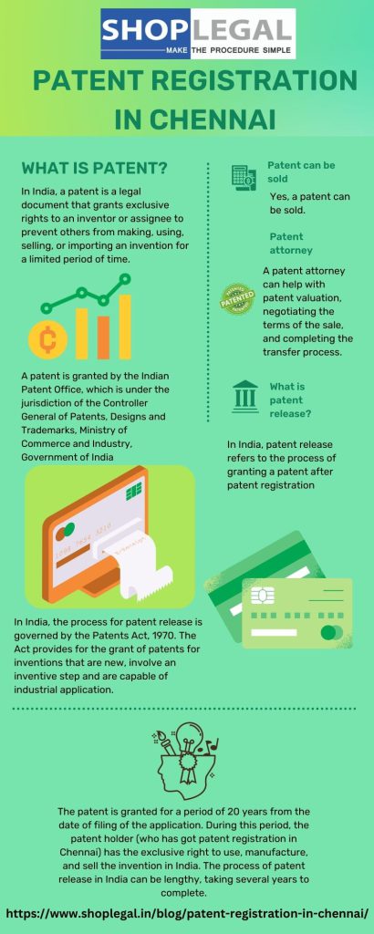 Patent registration in Chennai