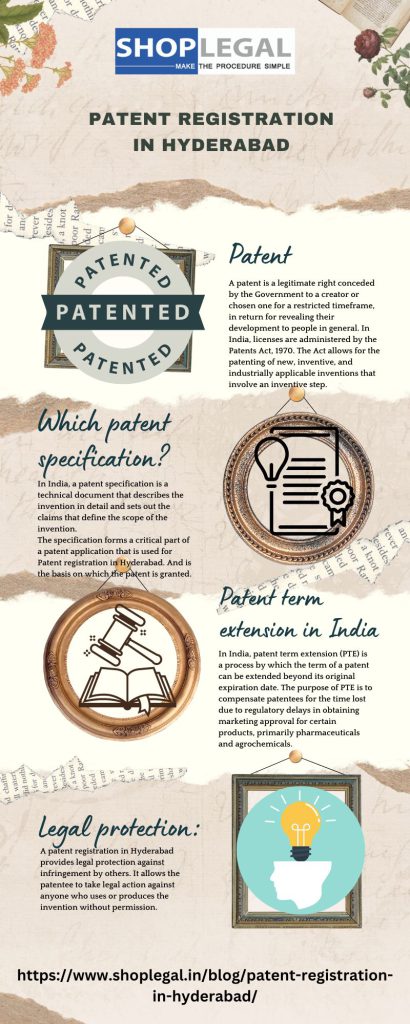 Patent registration in Hyderabad