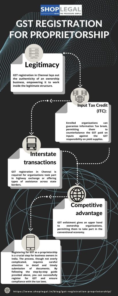 GST registration for proprietorship