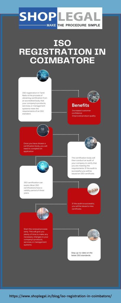 ISO Registration in Coimbatore