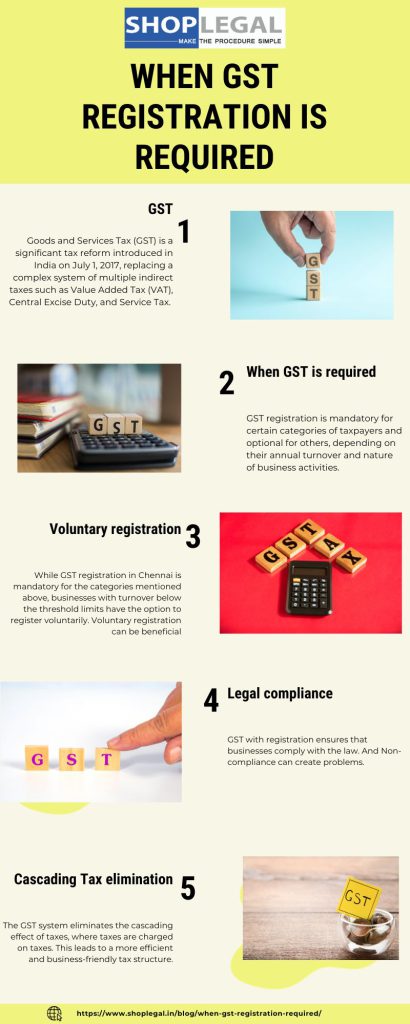 GST registration in Chennai 