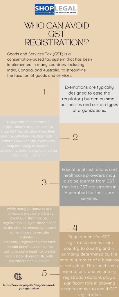 Who can avoid GST registration