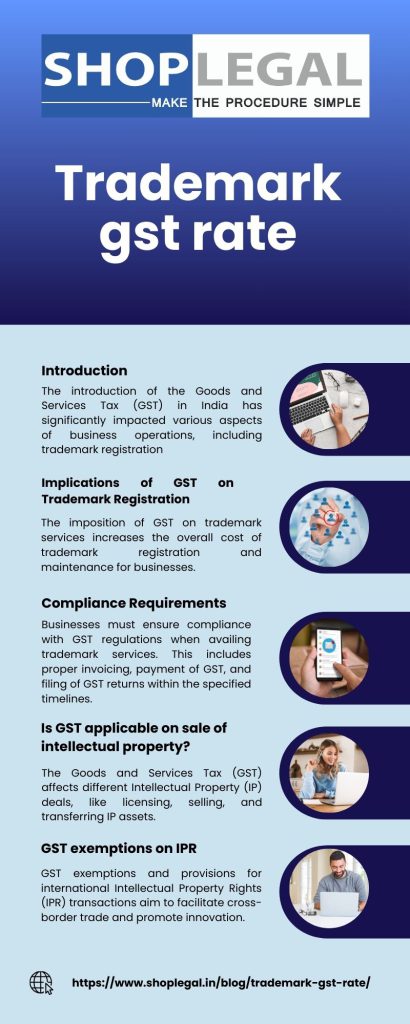 Trademark gst rate