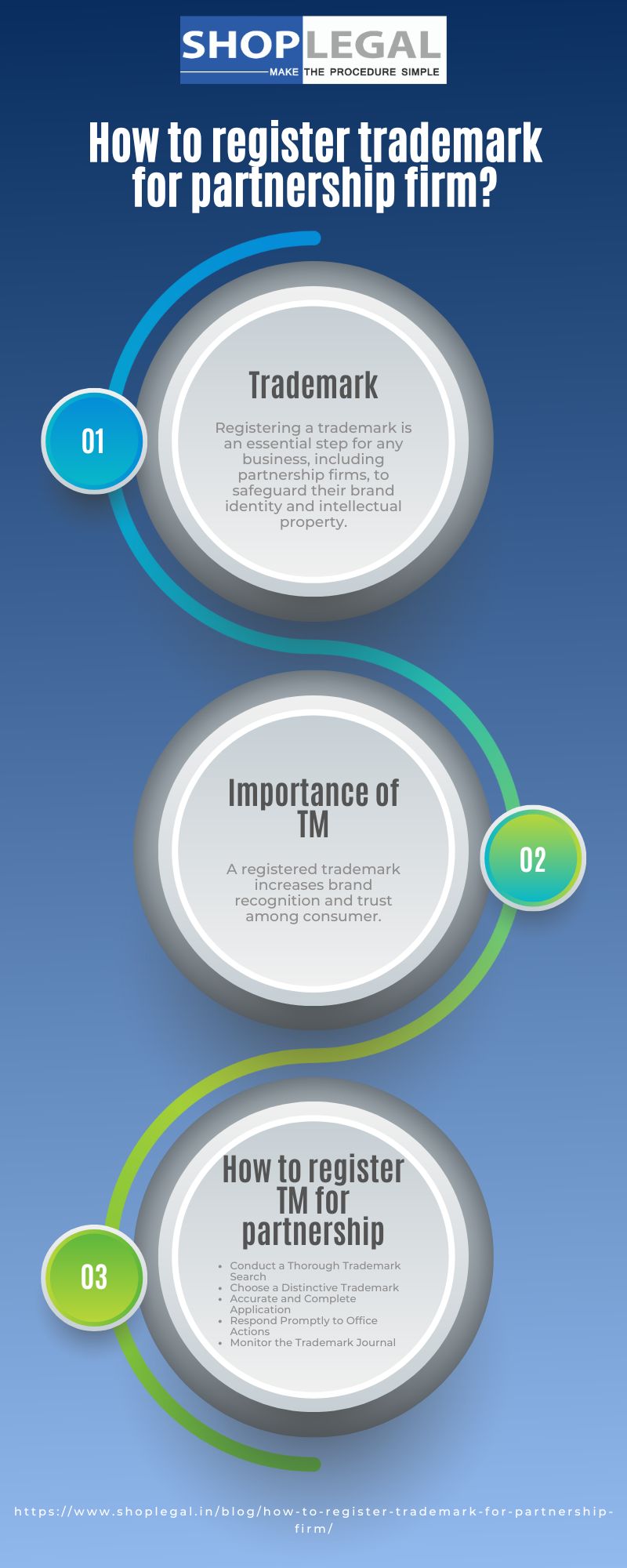 How to register trademark for partnership firm?