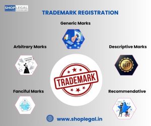 Trademark Registration in Coimbatore